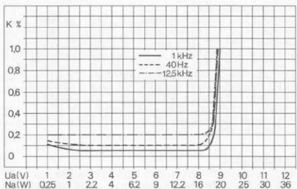 DUAL KA 460 - Betriebsarten - 2