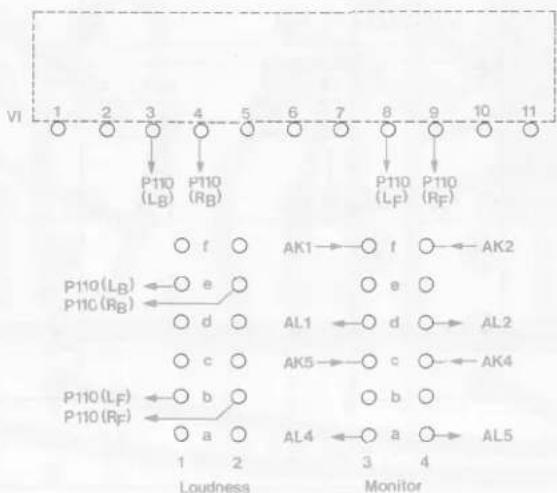 VI 1 2 3 4 5 6 7 8 9 10 11 P110 (LB) P110 (RB) P110 (LF) P110 (RF) f f ← f ← AK2 e e d d ← AL2 c c ← AK4 b b a a ← AL5 1 2 3 4 Loudness Monitor