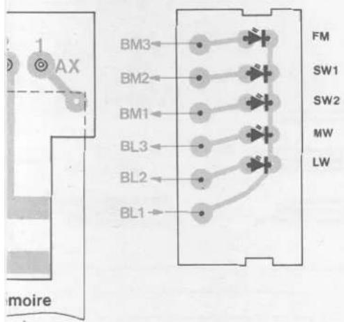 1 AX BM3 BM2 BM1 BL3 BL2 BL1 FM SW1 SW2 MW LW moire