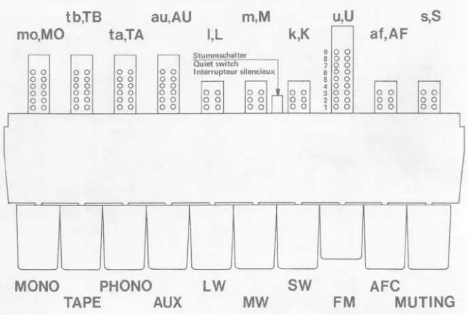 mo,MO tb,TB ta,TA au,AU I,L m,M k,K u,U af,AF s,S Stummschalter Quiet switch Interrupteur silencieux 9 8 7 6 5 4 3 2 1 MONO TAPE PHONO AUX LW MW SW FM AFC MUTING AFC