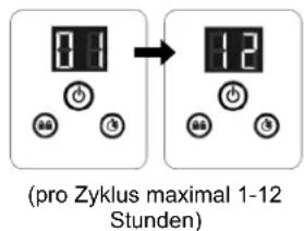 (pro Zyklus maximal 1-12 Stunden)