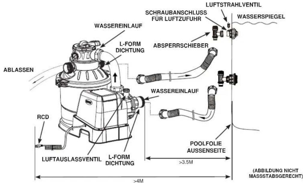 WASSEREINLAUF L-FORM DICHTUNG ABLASSEN RCD LUFTAUSLASSVENTIL L-FORM DICHTUNG WASSEREINLAUF SCHRAUBANSCHLUSS FÜR LUFTZUFUHR ABSPERRSCHIEBER WASSERSPIEGEL LUFTSTRAHLVENTIL (ABBILDUNG NICHT MASSSTABSGERECHT) >3.5M >4M