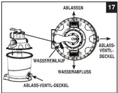 ABLASSEN WASSEREINLAUF WASSERABFLUSS ABLASS-VENTIL-DECKEL 17