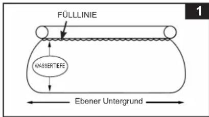 FÜLLINIE WASSERTEFE Ebener Untergrund