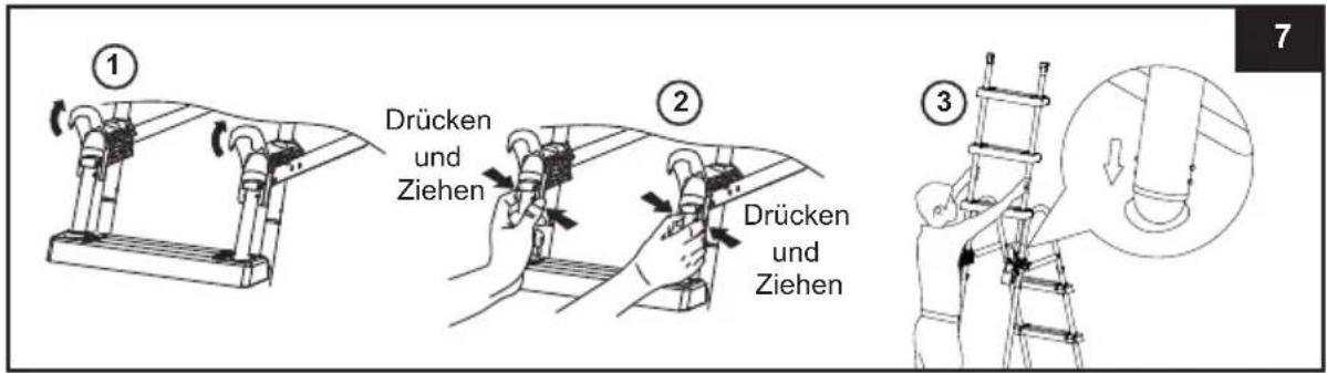 ① Drücken und Ziehen ② Drücken und Ziehen ③ 7