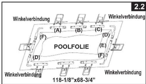 2.2 Winkelverbindung (A) (B) (C) (D) (P) E (F) POOLFOLIE (D) (F) Winkelverbindung 118-1/8"x68-3/4" Winkelverbindung