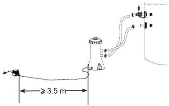 ≥ 3.5 m