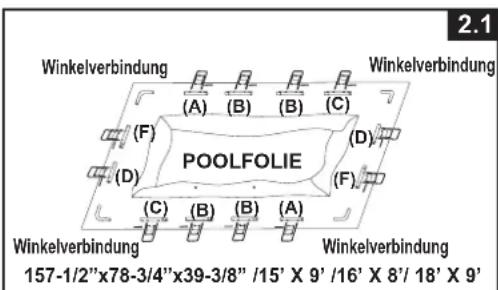2.1 Winkelverbindung (A) (B) (C) (F) (D) POOLFOLIE (C) (B) (A) (F) Winkelverbindung Winkelverbindung 157-1/2"x78-3/4"x39-3/8" /15' X 9' /16' X 8' / 18' X 9'