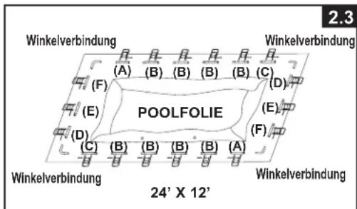 2.3 Winkelverbindung (A) (B) (B) (B) (B) (C) (F) (D) (E) (D) POOLFOLIE (E) (F) (C) (B) (B) (B) (B) (A) Winkelverbindung Winkelverbindung 24' X 12'