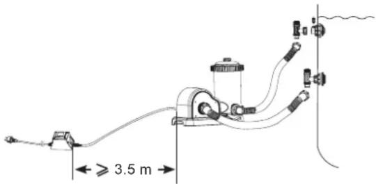 ≥ 3.5 m