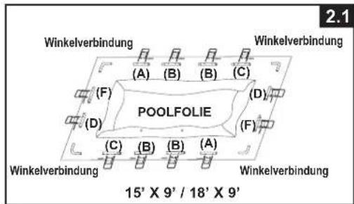 2.1 Winkelverbindung (A) (B) (B) (C) (F) POOLFOLIE (D) (F) (C) (B) (B) (A) Winkelverbindung Winkelverbindung 15' X 9' / 18' X 9'
