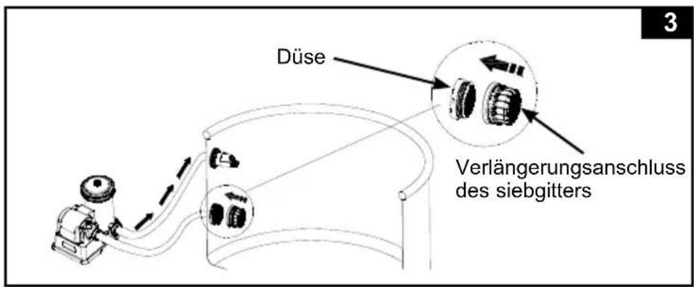 Düse Verlängerungsanschluss des siebgitters 3
