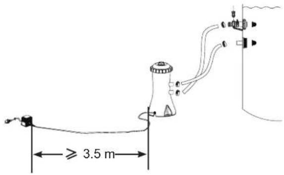 ≥ 3.5 m