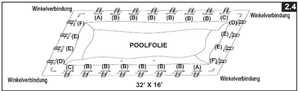 Winkelverbindung (A) (B) (B) (B) (B) (B) (B) (B) (C) (F) (E) (D) E (P) POOLFOLIE (E) (F) (C) (B) (B) (B) (B) (B) (B) (A) 32' X 16' Winkelverbindung Winkelverbindung 2.4