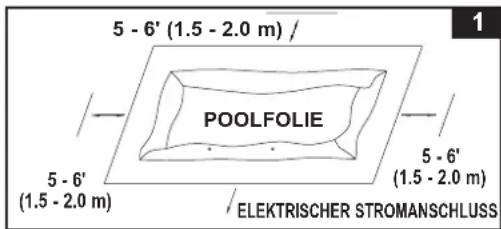 5 - 6' (1.5 - 2.0 m) / POOLFOLIE 5 - 6' (1.5 - 2.0 m) ELEKTRISCHER STROMANSCHLUSS 5 - 6' (1.5 - 2.0 m)