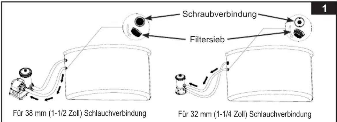 Schraubverbindung Filtersieb Für 38 mm (1-1/2 Zoll) Schlauchverbindung Für 32 mm (1-1/4 Zoll) Schlauchverbindung