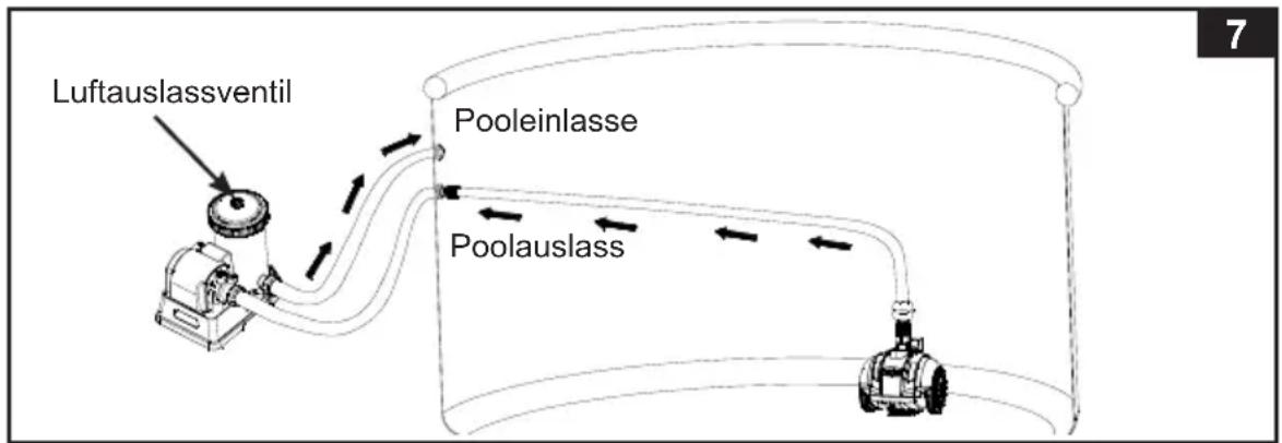 Luftauslassventil Pooleinlasse Poolauslass