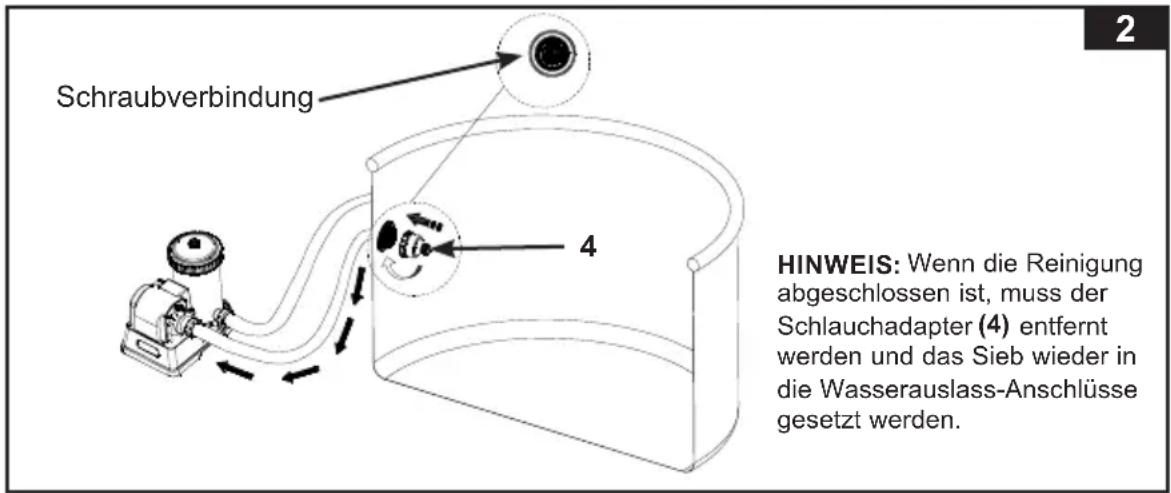 Schraubverbindung 4 HINWEIS: Wenn die Reinigung abgeschlossen ist, muss der Schlauchadapter (4) entfernt werden und das Sieb wieder in die Wasserauslass-Anschlüsse gesetzt werden.