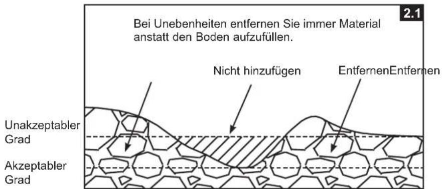 Bei Unebenheiten entfernen Sie immer Material anstatt den Boden aufzufüllen. Nicht hinzufügen EntfernenEntfernen Unakzeptabler Grad Akzeptabler Grad 2.1