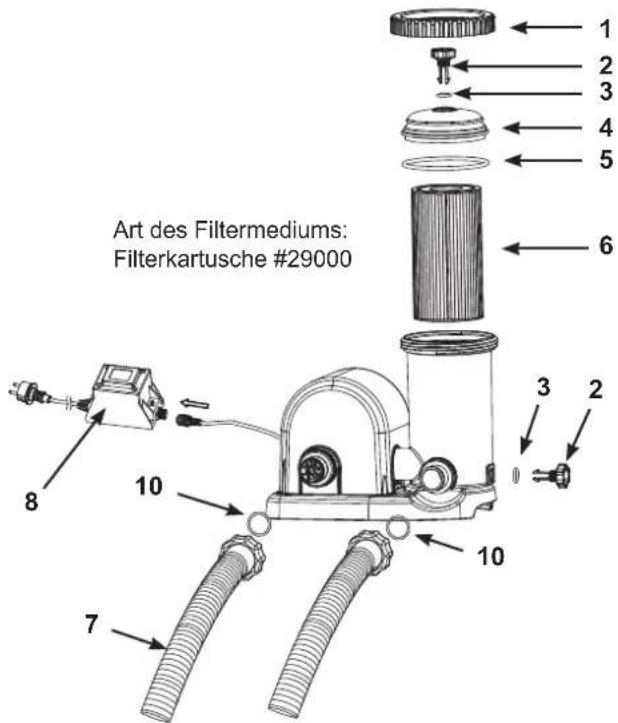 Art des Filtermediums: Filterkartusche #29000
