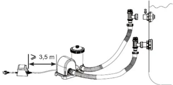≥ 3,5 m
