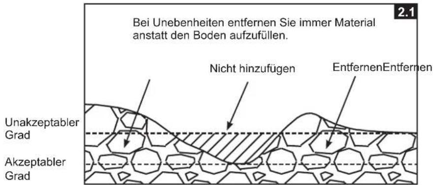 Bei Unebenheiten entfernen Sie immer Material anstatt den Boden aufzufüllen. Nicht hinzufügen EntfernenEntfernen Unakzeptabler Grad Akzeptabler Grad 2.1