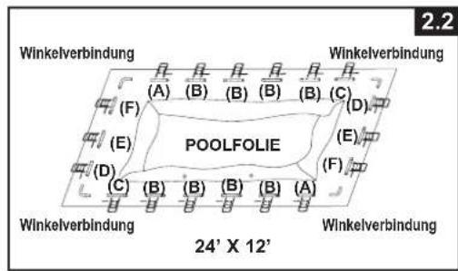 Winkelverbindung (A) (B) (B) (B) (B) (C) (F) (D) (E) (FOOLFOLIE) (E) (F) (C) (B) (B) (B) (B) (A) Winkelverbindung Winkelverbindung 24' X 12'
