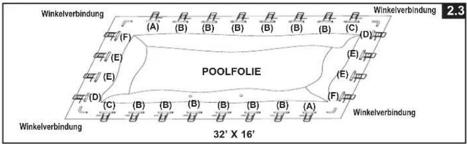 Winkelverbindung (A) (B) (B) (B) (B) (B) (B) (B) (C) (F) (E) (D) E (P) POOLFOLIE (E) (F) (C) (B) (B) (B) (B) (B) (A) (Winkelverbindung 32' X 16' Winkelverbindung 2.3