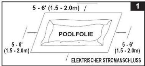 5 - 6' (1.5 - 2.0m) / 5 - 6' (1.5 - 2.0m) POOLFOLIE 5 - 6' (1.5 - 2.0m) ELEKTRISCHER STROMANSCHLUSS