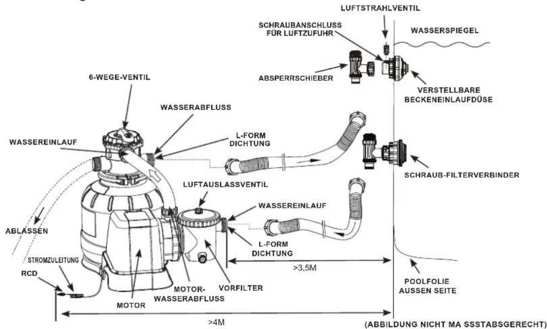 6-WEGE-VENTIL WASSERABFLUSS WASSEREINLAUF ABLASSEN STROMZULEITUNG RCD MOTOR MOTOR- WASSERABFLUSS VORFILTER L-FORM DICHTUNG LUFTAUSLASSVENTIL WASSEREINLAUF L-FORM DICHTUNG >3,5M >4M (LUFTSTRAHLVENTIL WASSERSPIEGEL ABSPERRSCHIEBER VERSTELLBARE BECKENEINLAUFDÜSE SCHRAUB-FILTERVERBINDER POOLFOLIE AUSSEN SEITE (ABBILDUNG NICHT MA SSSTABSGERECHT)