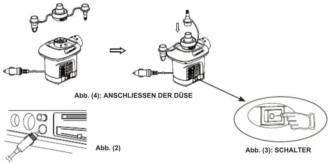 Abb. (4): ANSCHLIESSEN DER DÜSE Abb. (2) Abb. (3): SCHALTER