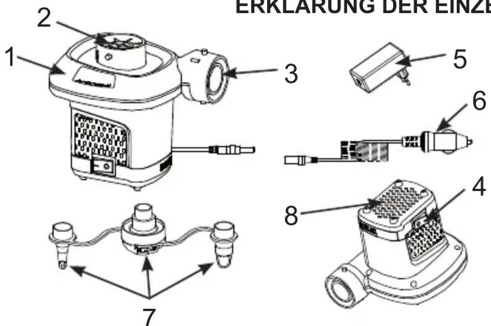 ERKLARUNG DER EINZE 1 2 3 5 6 7 8 4