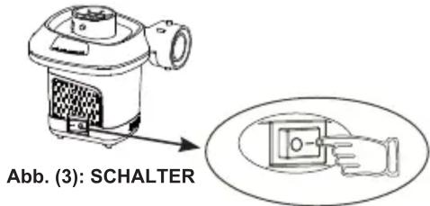 Abb. (3): SCHALTER
