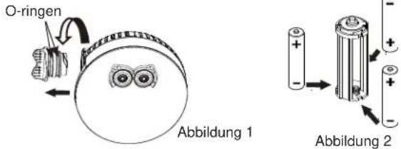 O-ringen Abbildung 1 Abbildung 2