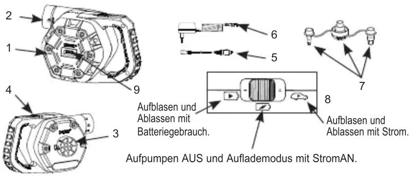 2 1 4 3 9 6 5 7 8 Aufblasen und Ablassen mit Batteriegebrauch. Aufpumpen AUS und Auflademodus mit StromAN. Aufblasen und Ablassen mit Strom.