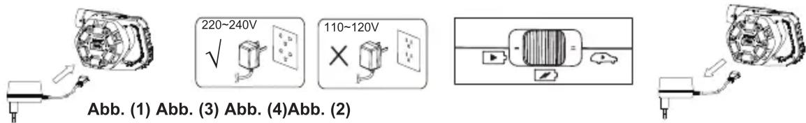 220~240V 110~120V Abb. (1) Abb. (3) Abb. (4)Abb. (2)
