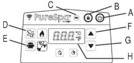 PureSpar A B C D E F G H