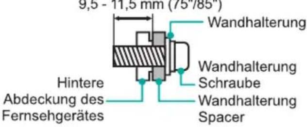 9,5 - 11,5 mm (75/85) Wandhalterung Wandhalterung Schraube Wandhalterung Spacer Hintere Abdeckung des Fernsehgerätes