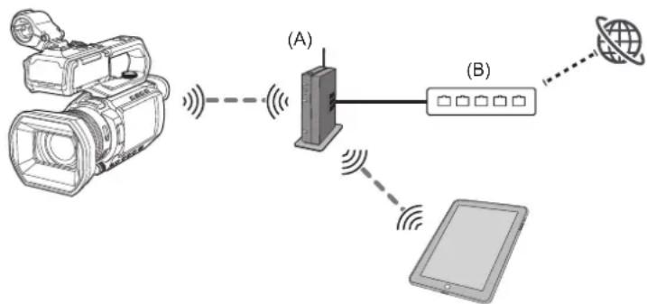 PANASONIC AG-CX18 - (Verbindungsbeispiel) - 1