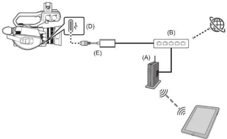 PANASONIC AG-CX18 - (Verbindungsbeispiel) - 1