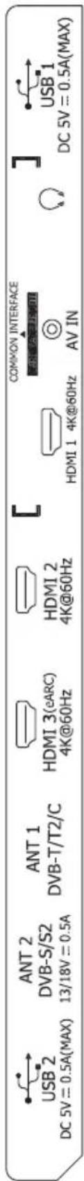 USB 2 DC 5V = 0.5A(MAX) ANT 2 DVB-S/S2 13/18V = 0.5A ANT 1 DVB-T/T2/C HDMI 3(eARC) 4K@60Hz HDMI 2 4K@60Hz COMMON INTERFACE HDMI 1 4K@60Hz AV IN USB 1 DC 5V = 0.5A(MAX)