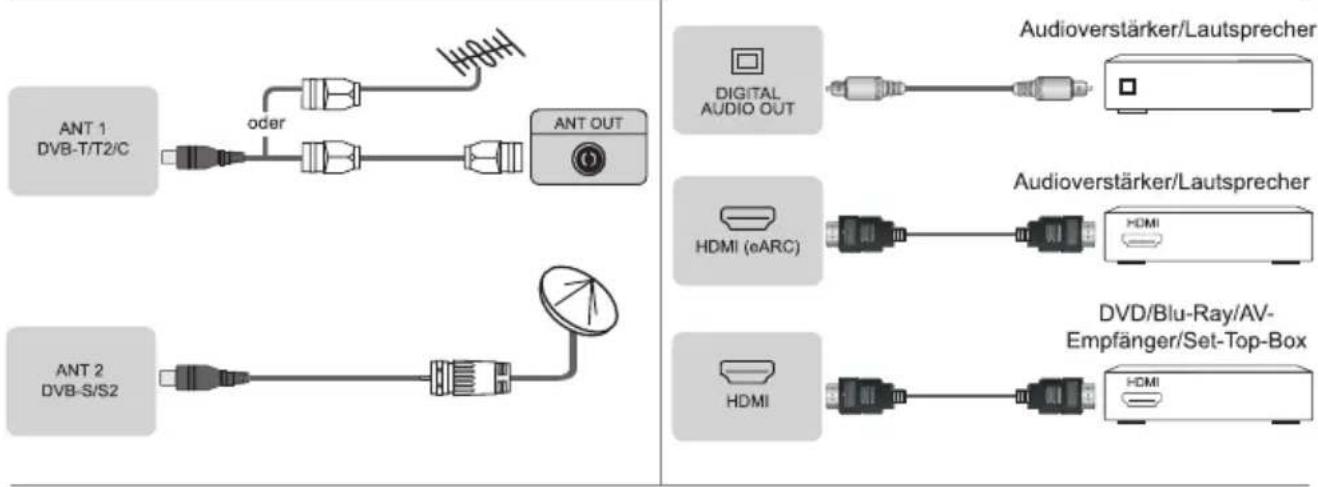 ANT 1 DVB-T/T2/C oder ANT OUT DIGITAL AUDIO OUT Audioverstärker/Lautsprecher HDMI (eARC) Audioverstärker/Lautsprecher HDMI ANT 2 DVB-S/S2 HDMI DVD/Blu-Ray/AV- Empfänger/Set-Top-Box HDMI