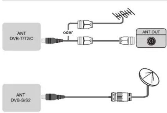 ANT DVB-T/T2/C oder ANT OUT ANT DVB-S/S2
