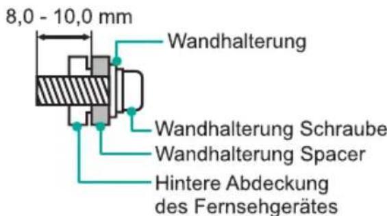 8,0 - 10,0 mm Wandhalterung Wandhalterung Schraube Wandhalterung Spacer Hintere Abdeckung des Fernsehgerätes