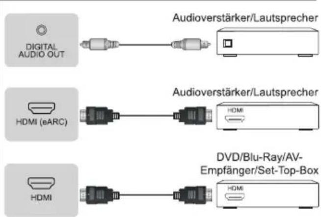 DIGITAL AUDIO OUT Audioverstärker/Lautsprecher HDMI (eARC) Audioverstärker/Lautsprecher HDMI HDMI DVD/Blu-Ray/AV- Empfänger/Set-Top-Box