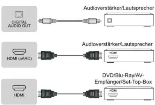 DIGITAL AUDIO OUT Audioverstärker/Lautsprecher HDMI (eARC) Audioverstärker/Lautsprecher HDMI HDMI DVD/Blu-Ray/AV- Empfänger/Set-Top-Box