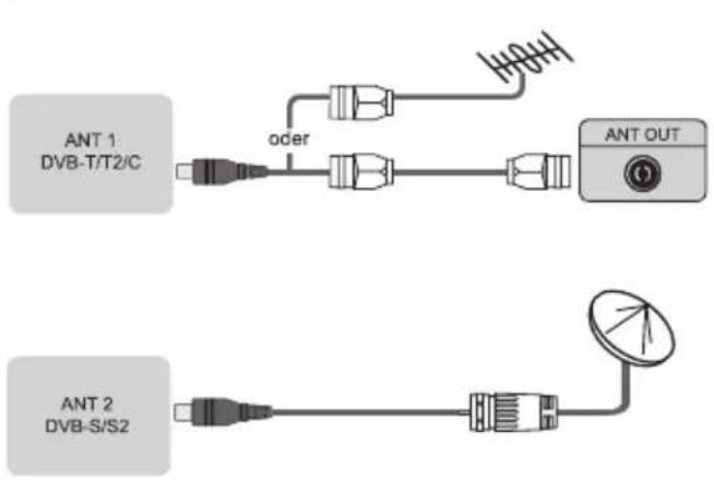 ANT 1 DVB-T/T2/C oder ANT OUT ANT 2 DVB-S/S2