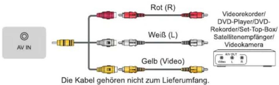 AV IN Rot (R) Weiβ (L) Gelb (Video) Die Kabel gehören nicht zum Lieferumfang. Videorekorder/ DVD-Player/DVD- Rekorder/Set-Top-Box/ Satellitenempfänger/ Videokamera AV OUT Video L R