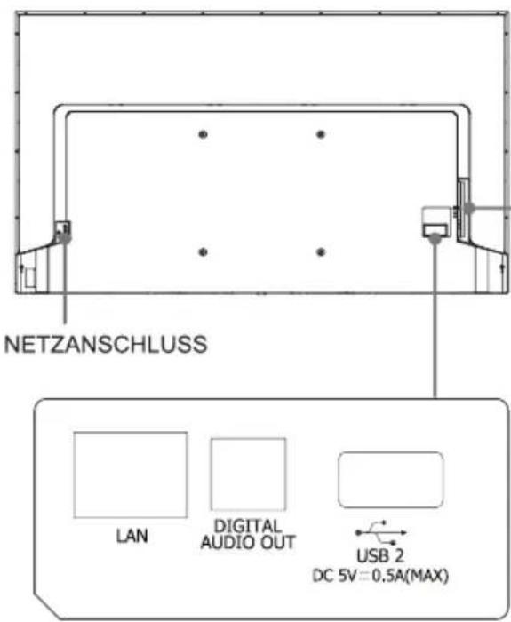 NETZANSCHLUSS LAN DIGITAL AUDIO OUT USB 2 DC 5V=0.5A(MAX)