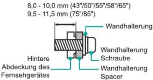 8,0 - 10,0 mm (43"/50"/55"/58"/65") 9,5 - 11,5 mm (75"/85") Wandhalterung Wandhalterung Schraube Hintere Abdeckung des Fernsehgerätes Wandhalterung Spacer